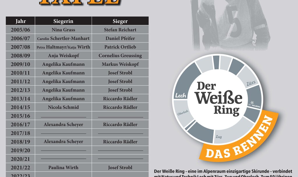 Siegertafel "der weiße Ring" - Ski Arlberg Siegertafel der Skirunde "der weiße Ring" am Arlberg