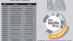 Siegertafel "der weiße Ring" - Ski Arlberg Siegertafel der Skirunde "der weiße Ring" am Arlberg
